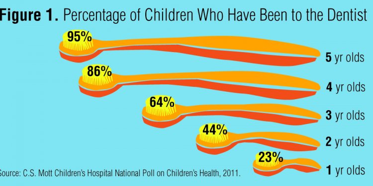 102411DentalHealth