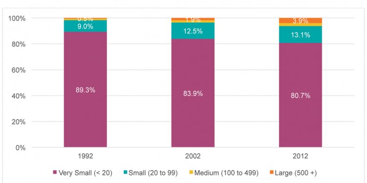 The benefits of consolidation