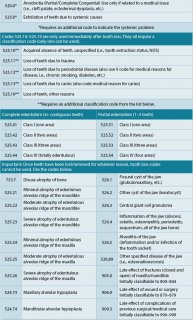 im0202-billing-implants-table1