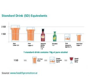 standard drinks