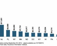 Health Net Dental insurance